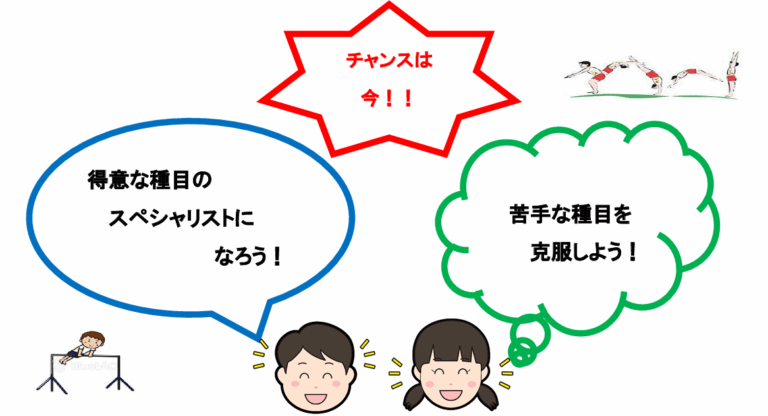 塚原体操センター短期集中授業