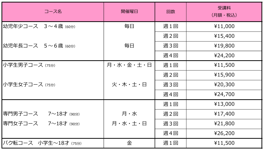 塚原体操センター体操教室受講料